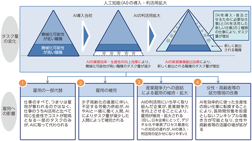 ブログ | ITコンサルティングの西東京技術士オフィス（NTGO）