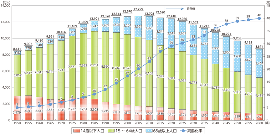 ブログ | ITコンサルティングの西東京技術士オフィス（NTGO）