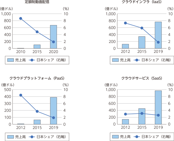 ブログ | ITコンサルティングの西東京技術士オフィス（NTGO）