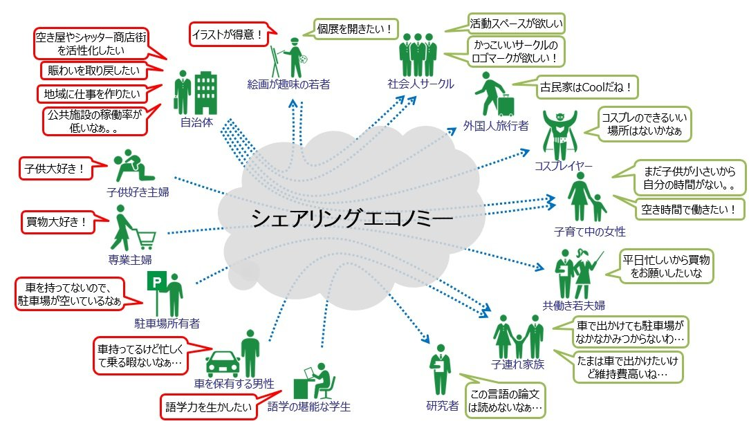 ブログ | ITコンサルティングの西東京技術士オフィス（NTGO）